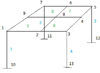 Figura 4. Modelo numérico de OpenSees de la estructura.