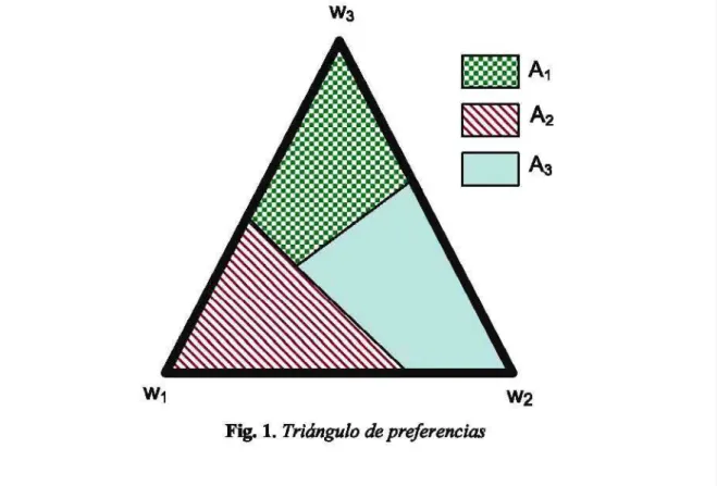 Fig. 1. Triangulo de preferencias 