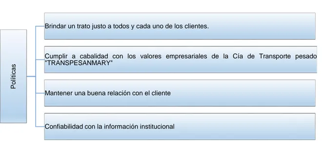 Figura 7. Valores empresariales. 