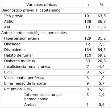 Tabla 2. Distribución de pacientes según variables clínicas 
