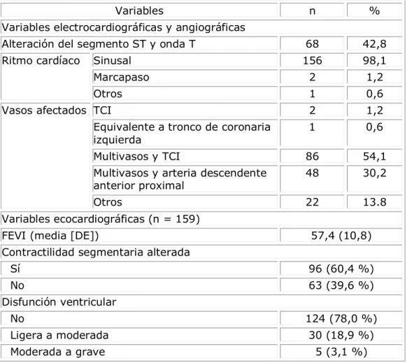 Tabla 4. Distribución de pacientes según variables transoperatorias 