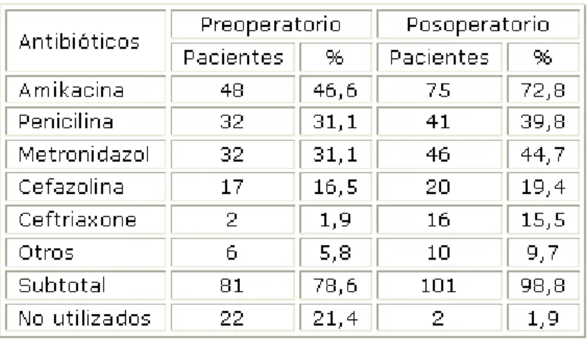 Fig. 1. Microorganismos aislados. 