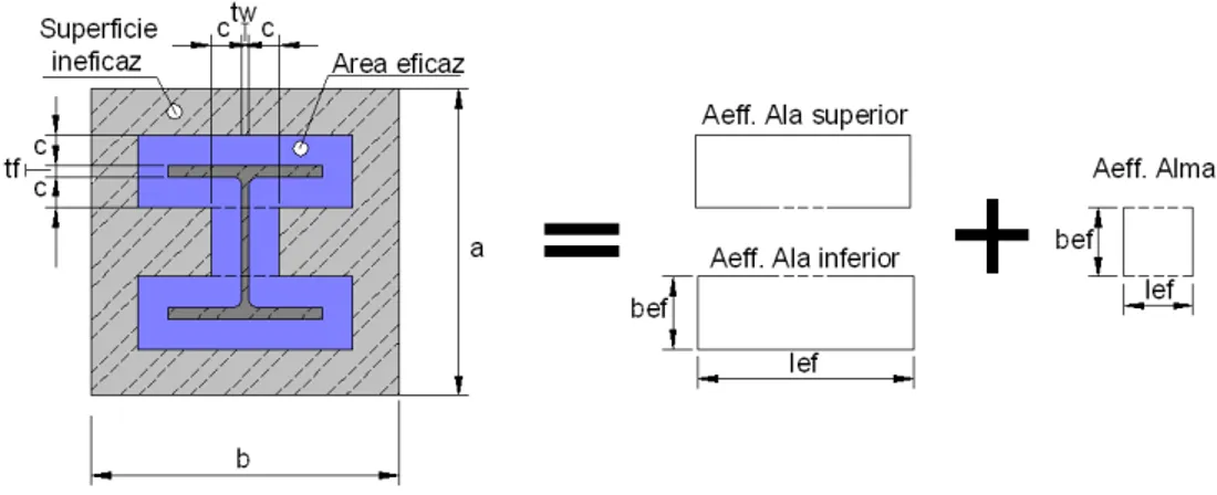 Figura 3. Adaptación de las representaciones recogidas en la figura 8.12 del CTE-DB-SE-A