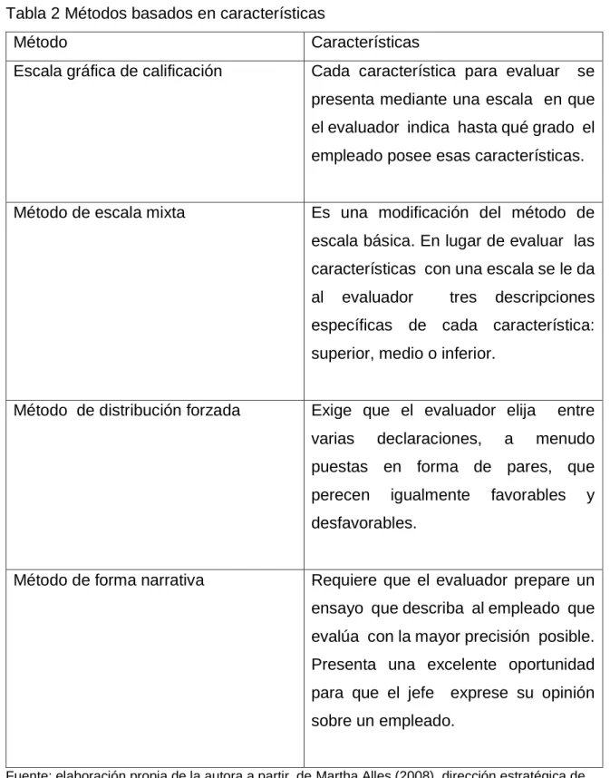 Tabla 2 Métodos basados en características 