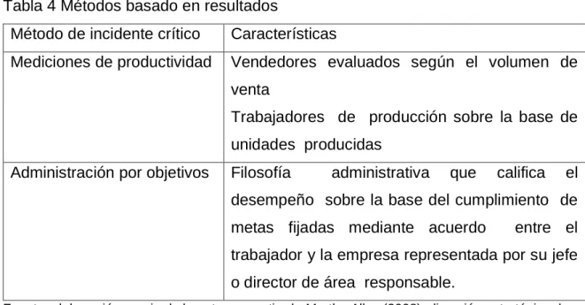 Tabla 4 Métodos basado en resultados 