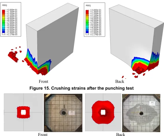 Figure 15. Crushing strains after the punching test 