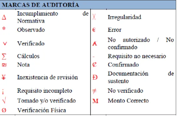 Tabla 1 M arcas de auditoria 