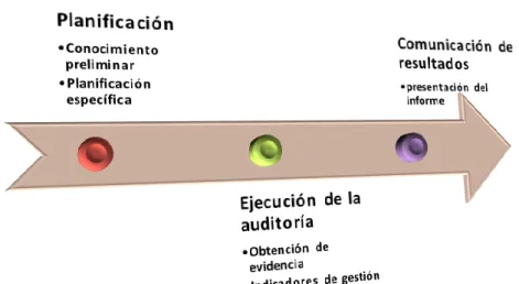 Gráfico 1 M odelo de la Propuesta