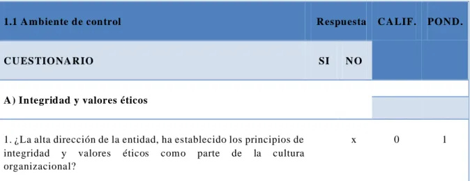 Tabla 4 Cuestionario de Control Interno - Am biente de Control