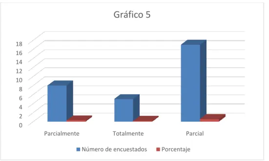 Gráfico 5 