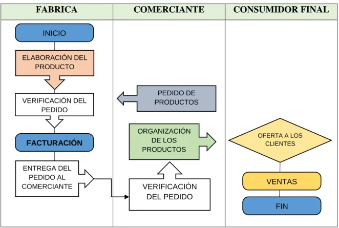 Figura 2. Isologotipo 