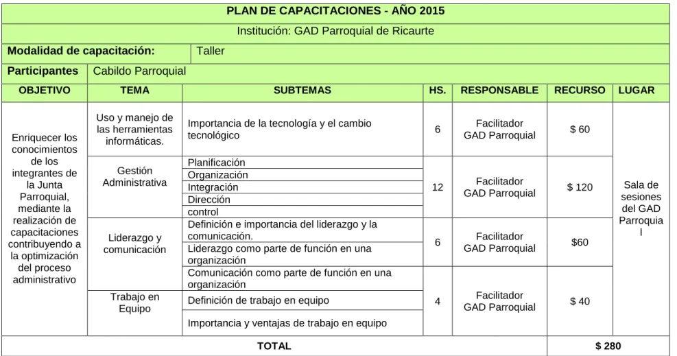 CUADRO N° 12 Plan de Capacitación  PLAN DE CAPACITACIONES - AÑO 2015  