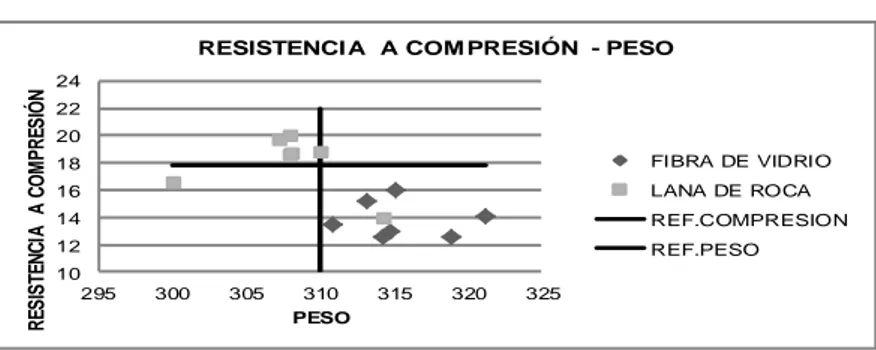 fig. 3 “Comparative Compressive Strength - Weight” 