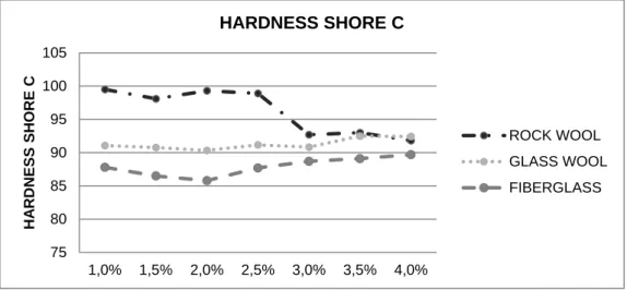fig. 1 “Comparative C Hardness Shore C” 