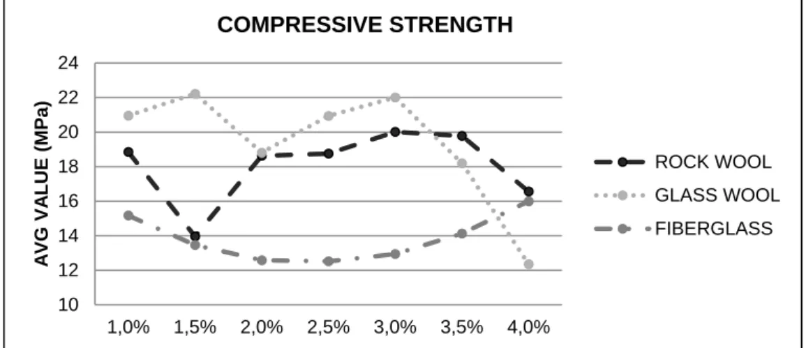 Fig. 3 “Compressive Strength Comparison” 
