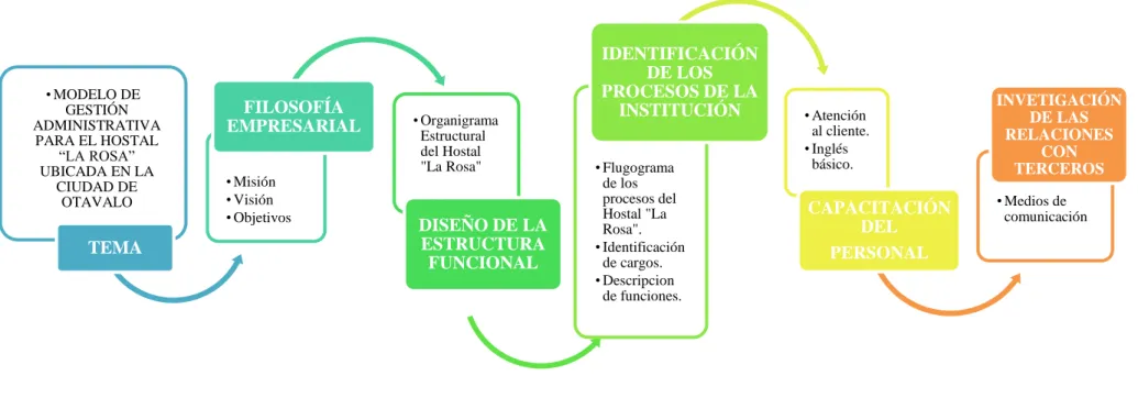 Gráfico N° 3 