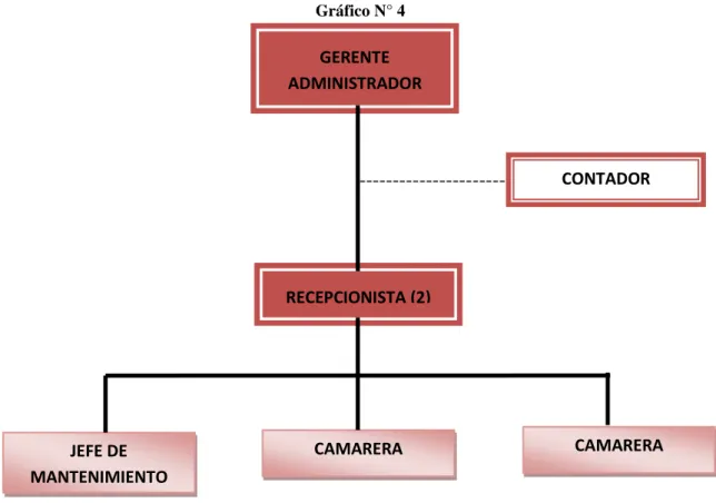 Gráfico N° 4 