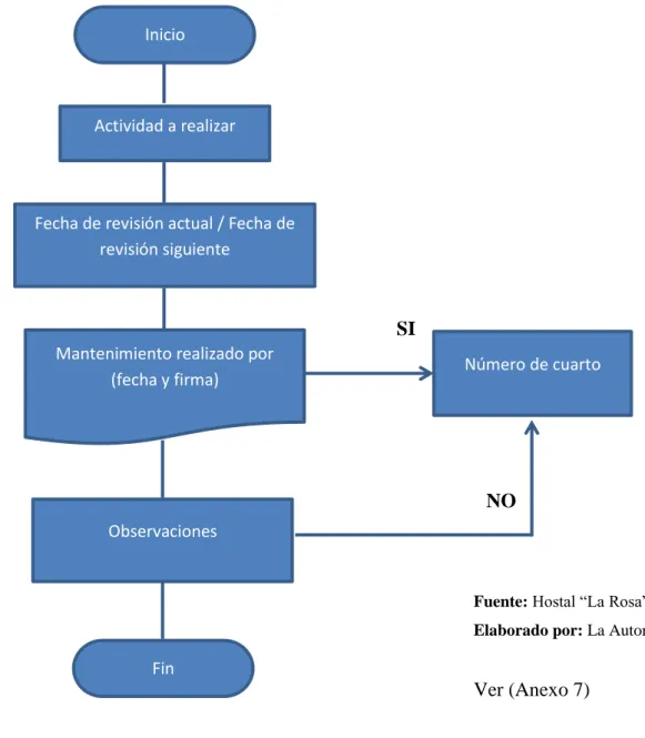 Gráfico N° 8                                                                                                                                                                               SI                                                                                                         NO 