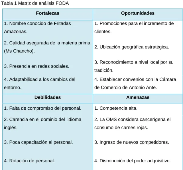 Tabla 1 Matriz de análisis FODA 