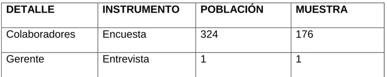 Tabla 1: Población y Muestra 