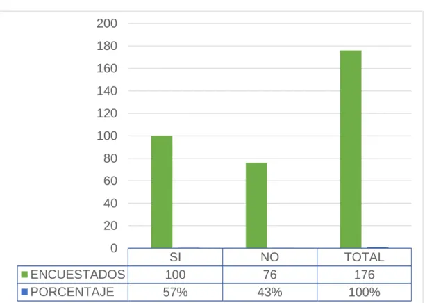 Gráfico 1: Conocimiento de la misión y visión 