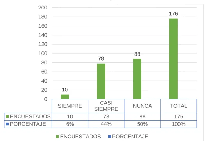 Gráfico 3: Colaboradores capacitados 