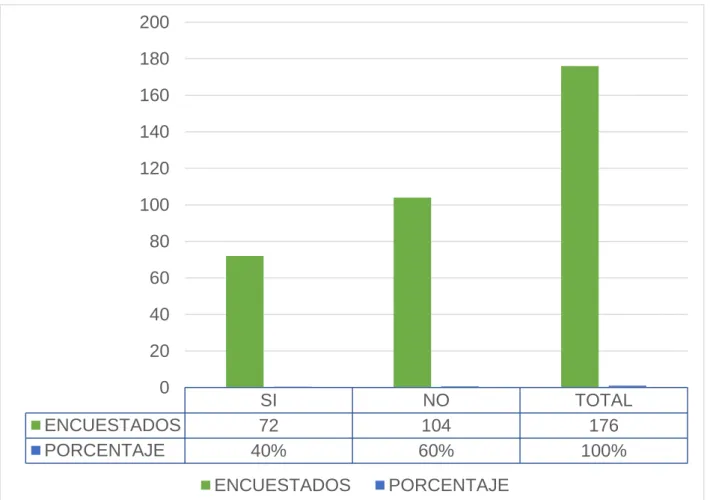 Gráfico 4: Conocimiento de los procesos administrativos