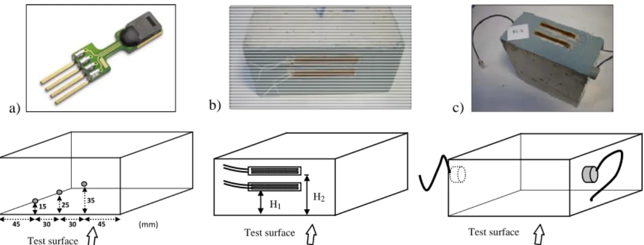 Figure 2: Sensors used for NTD measurements in concrete prisms subjected to Freeze-thaw cycles:   a)  Temperature &amp; humidity, b) Strain gauges, c) Ultrasonic transducers 