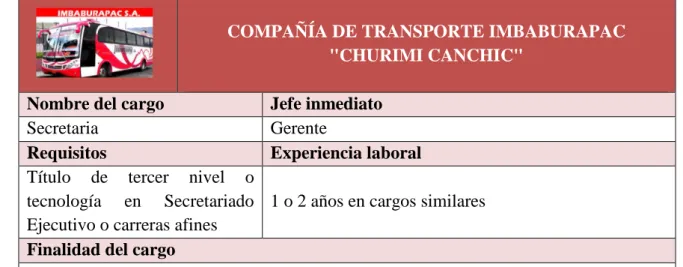 Figura 8: Funciones Secretaria 