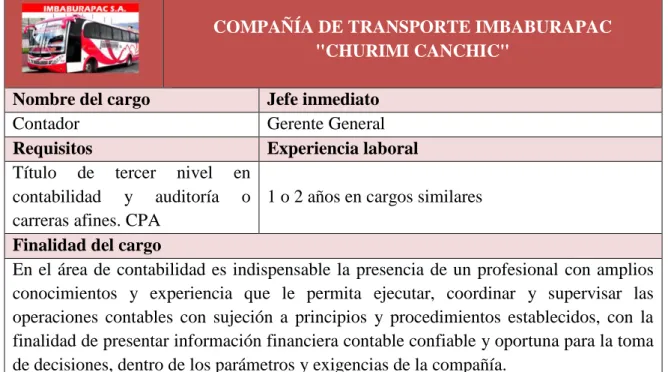 Figura 9: Funciones Contador 