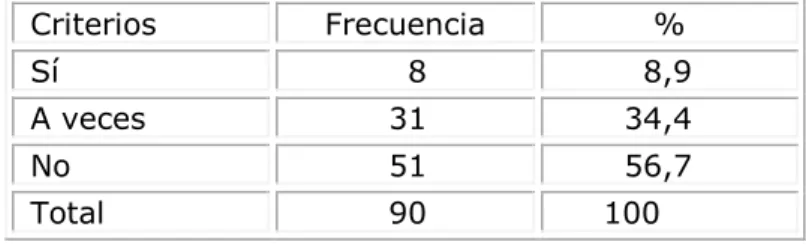 Tabla 2. Criterios de los encuestados sobre la preparación recibida  