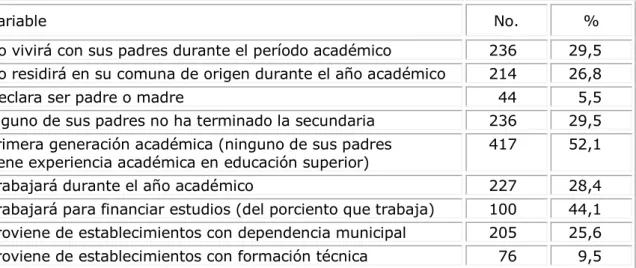 Tabla 1. Descriptivos del grupo caracterizado (N= 800) 