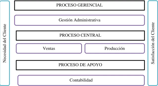 Figura 11. Mapa de procesos 