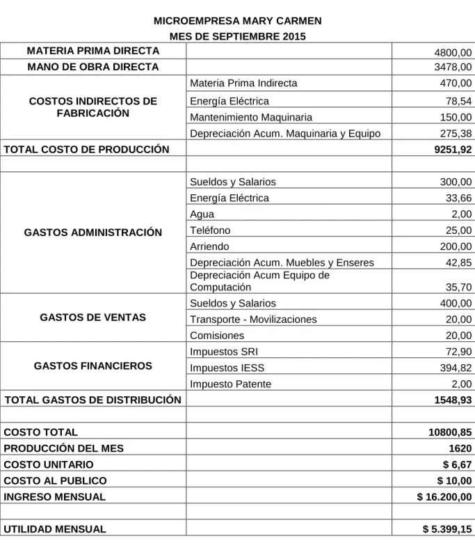 CUADRO DE INGRESOS MENSUALES 