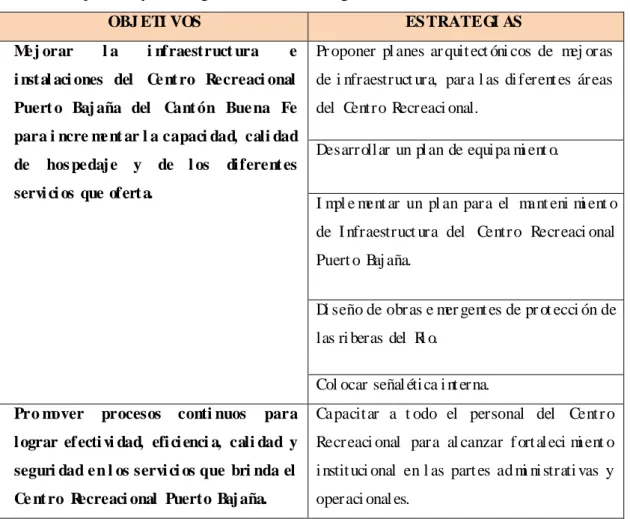 Tabl a  1.  Obj eti vos  y  estrat egi as  del  model o  de  gesti ón  ad mi ni strati vo      