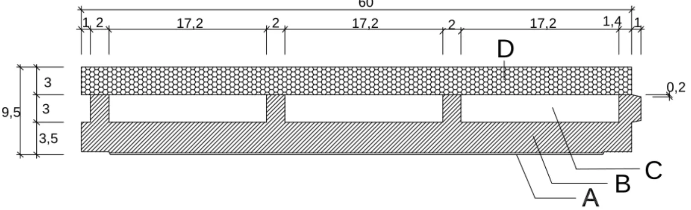 Fig 2. Type panel for partitions of thickness 7 cm. 