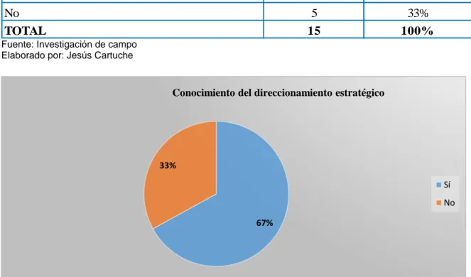 Tabla 31. Encuesta a los colaboradores de Pinturas el “EL LEÓN” pregunta 4.