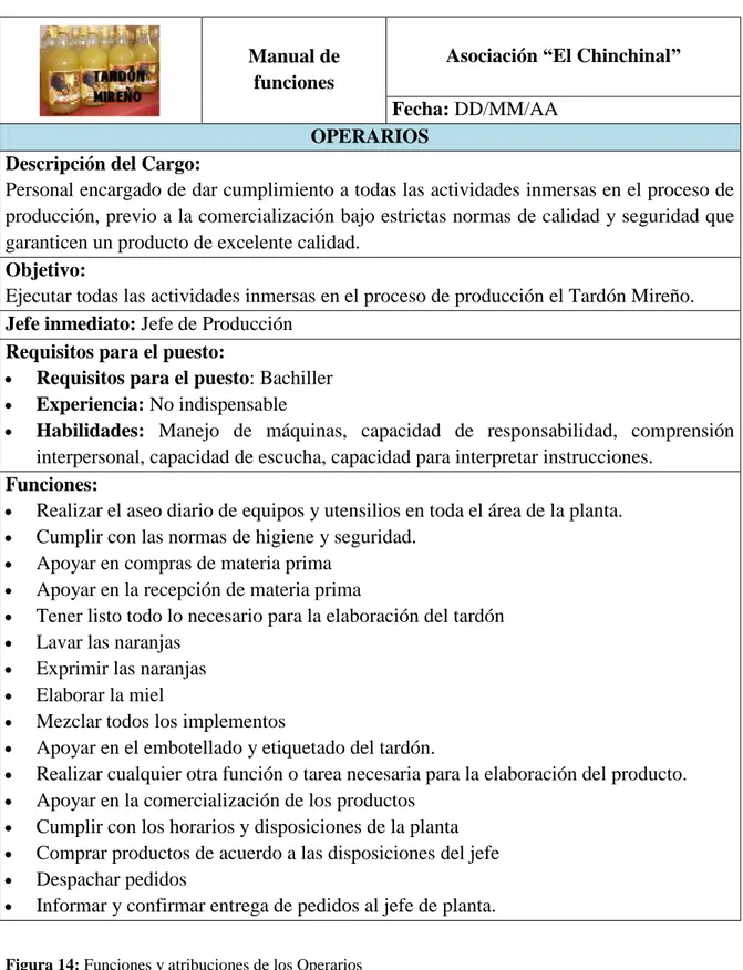 Figura 14: Funciones y atribuciones de los Operarios 