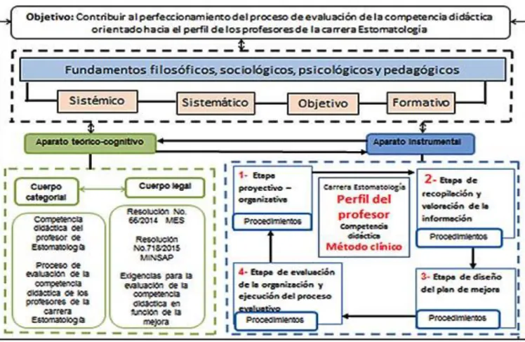 Fig. 1. Representación gráfica de la metodología. 