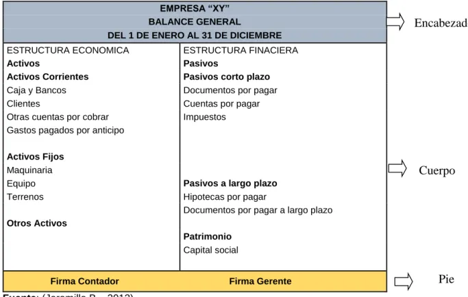 GRÁFICO 6.  Estructura Balance General  