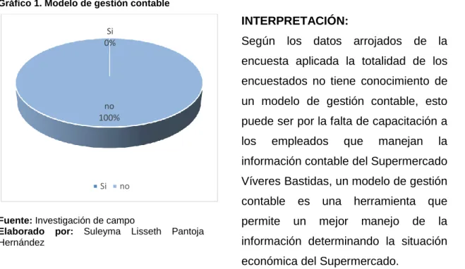 Gráfico 1. Modelo de gestión contable 