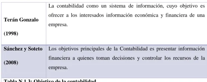 Tabla N 1.3: Objetivo de la contabilidad.  