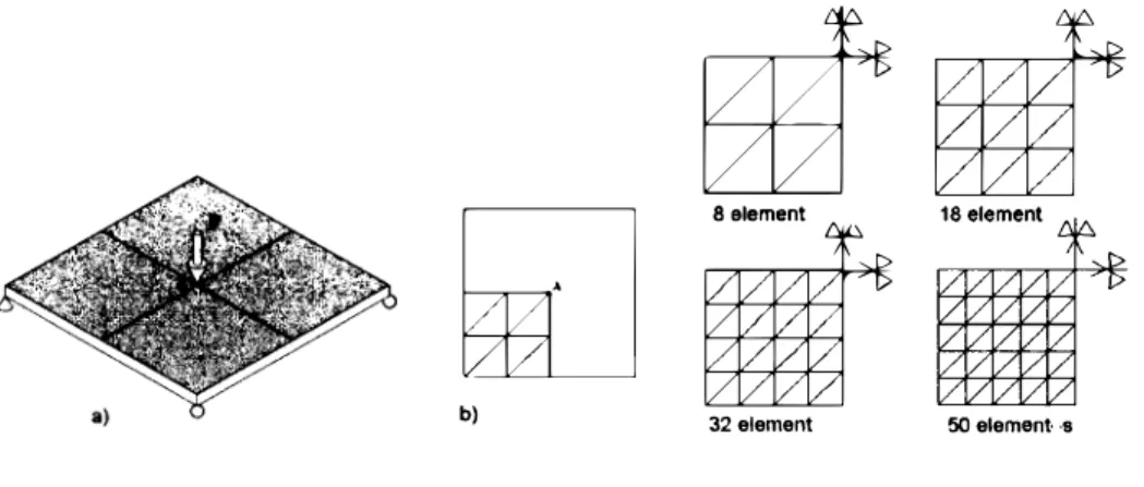 Figure 3:  (a) Square plate supported at its corners (b) Different FE meshes 