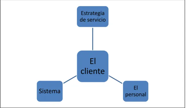 Figura 3.  Triángulo de servicio  