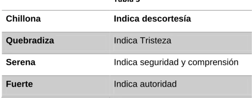 Tabla 4  Tipos de 