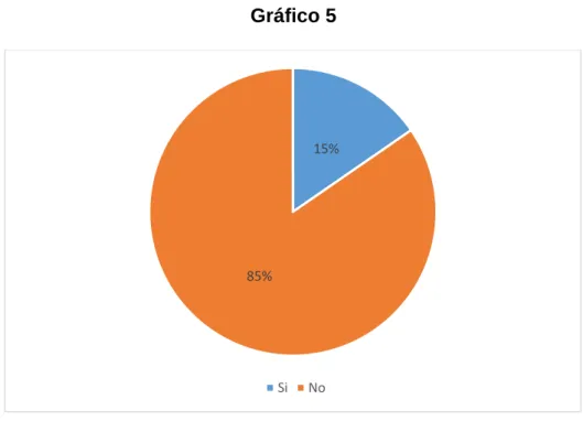 Gráfico 5 