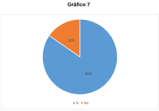 Gráfico 7 