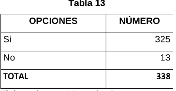 Gráfico 9 