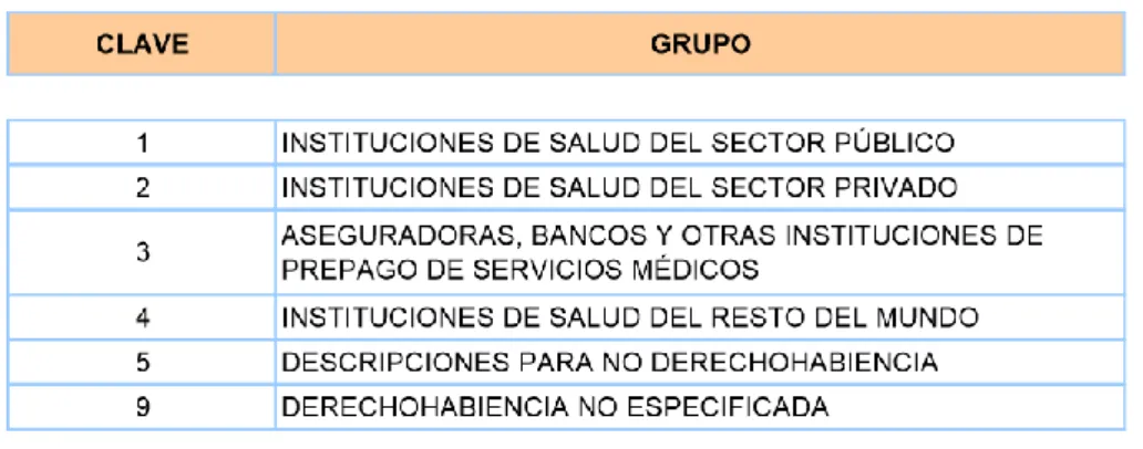 Tabla 2. Claves de Clasificación 