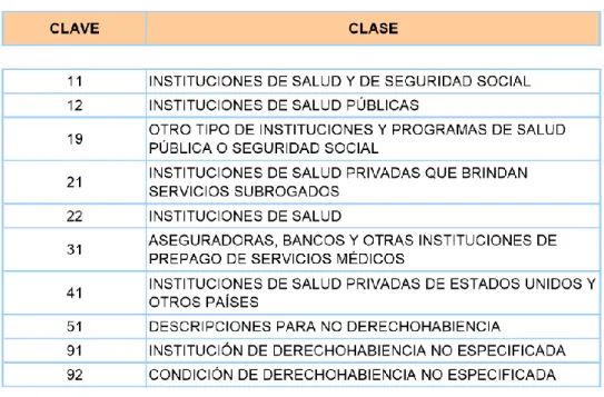 Tabla 3. Clave de Clasificación 